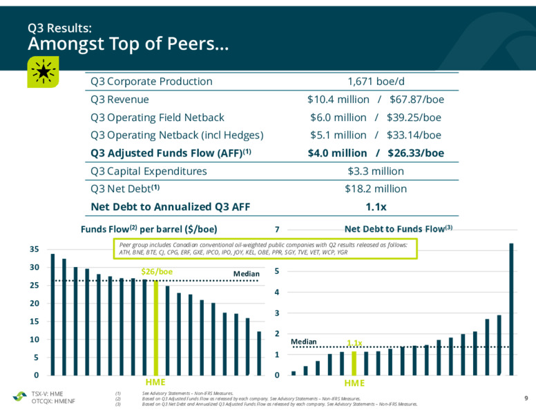 November 2021 Corporate Presentation – Hemisphere Energy Corp – slide 9