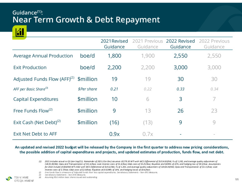 November 2021 Corporate Presentation – Hemisphere Energy Corp – slide 11