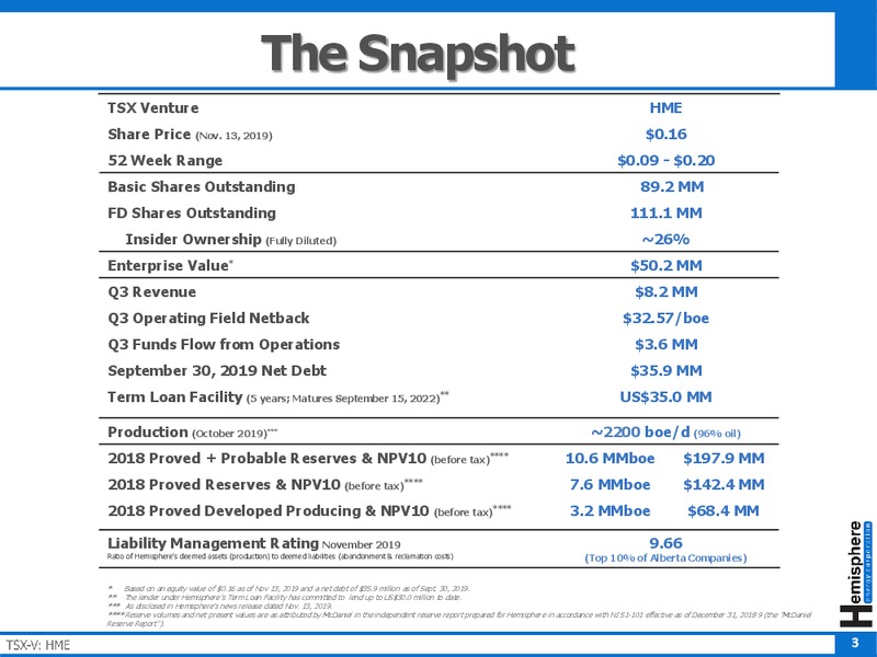 November 2019 Corporate Presentation – Hemisphere Energy Corp – slide 3