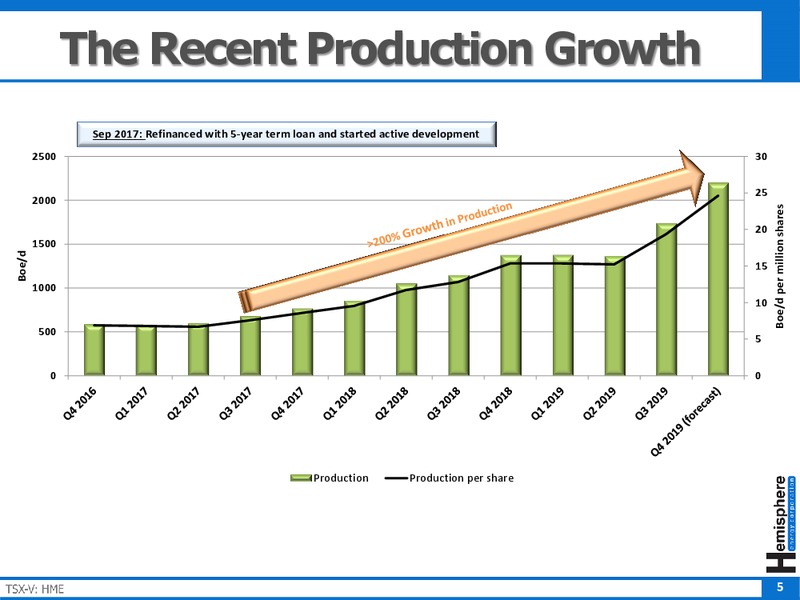 November 2019 Corporate Presentation – Hemisphere Energy Corp – slide 5
