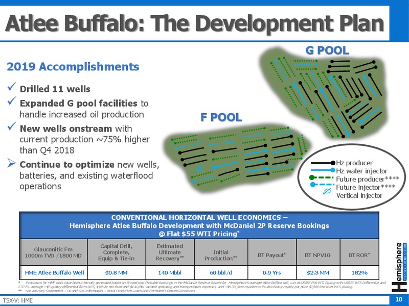 November 2019 Corporate Presentation – Hemisphere Energy Corp – slide 10