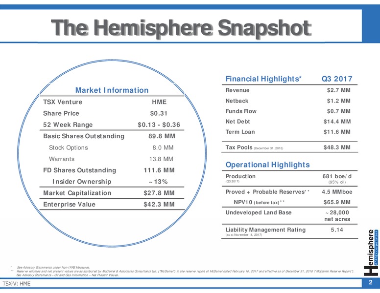 November Corporate Presentation – Hemisphere Energy Corp – slide 2