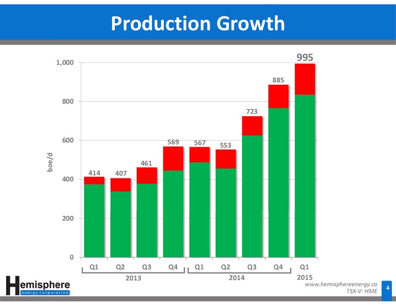 JUNE 2015 CORPORATE PRESENTATION – Hemisphere Energy Corp – slide 4