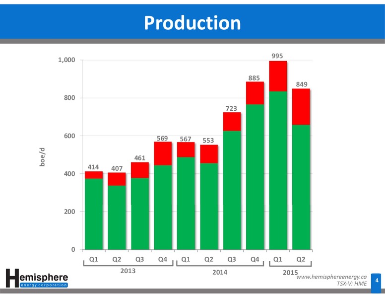 August 2015 Investor Presentation – Hemisphere Energy Corp – slide 4