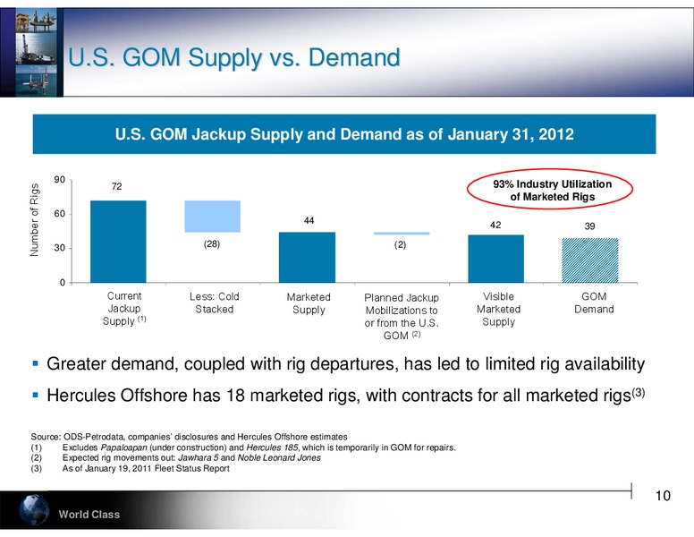 CREDIT SUISSE ENERGY SUMMIT – Hercules Offshore, Inc. – slide 10