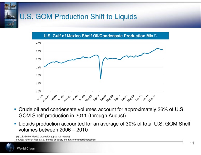 CREDIT SUISSE ENERGY SUMMIT – Hercules Offshore, Inc. – slide 11