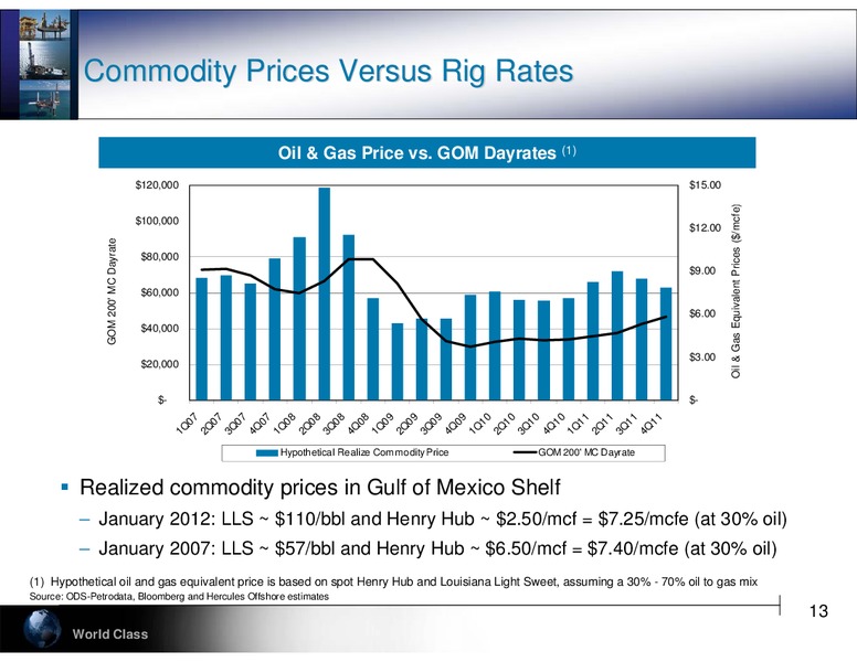 CREDIT SUISSE ENERGY SUMMIT – Hercules Offshore, Inc. – slide 13
