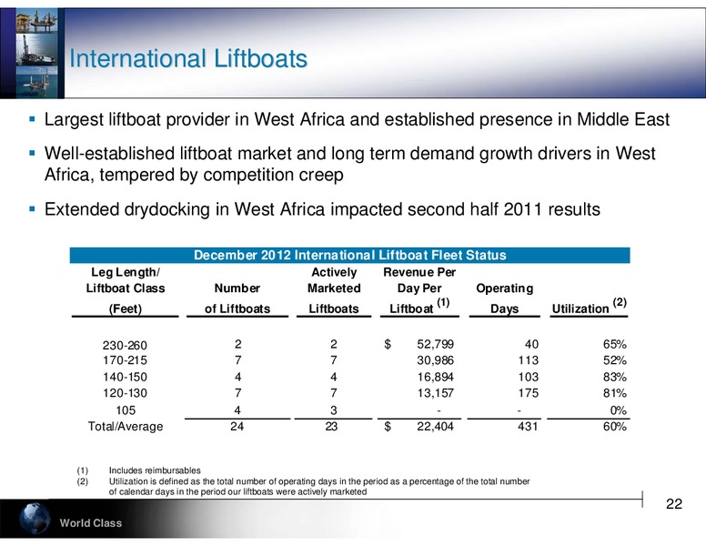 CREDIT SUISSE ENERGY SUMMIT – Hercules Offshore, Inc. – slide 22