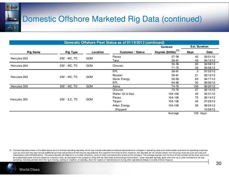 CREDIT SUISSE ENERGY SUMMIT – Hercules Offshore, Inc. – slide 30