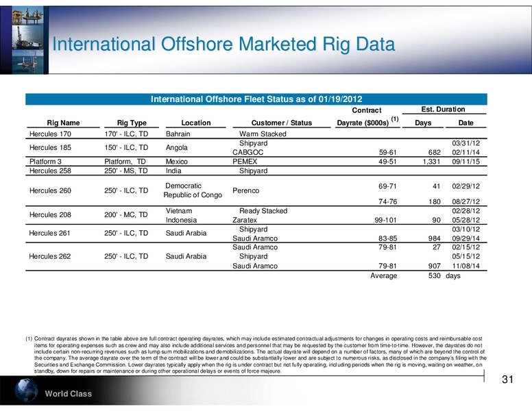 CREDIT SUISSE ENERGY SUMMIT – Hercules Offshore, Inc. – slide 31