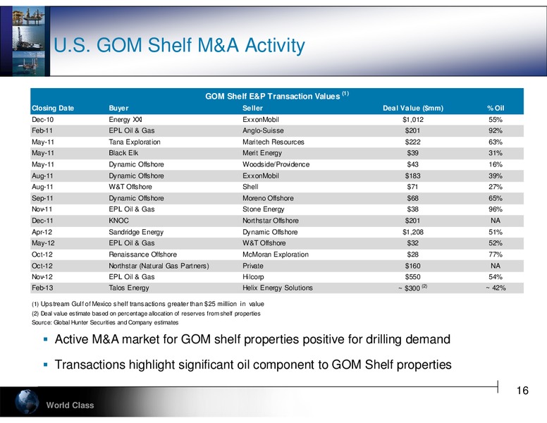 RAYMOND JAMES 34TH ANNUAL INSTITUTIONAL INVESTORS CONFERENCE – Hercules Offshore, Inc. – slide 16