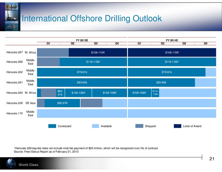 RAYMOND JAMES 34TH ANNUAL INSTITUTIONAL INVESTORS CONFERENCE – Hercules Offshore, Inc. – slide 21