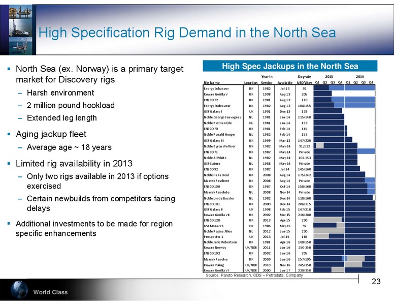 HOWARD WEIL ENERGY CONFERENCE – Hercules Offshore, Inc. – slide 23