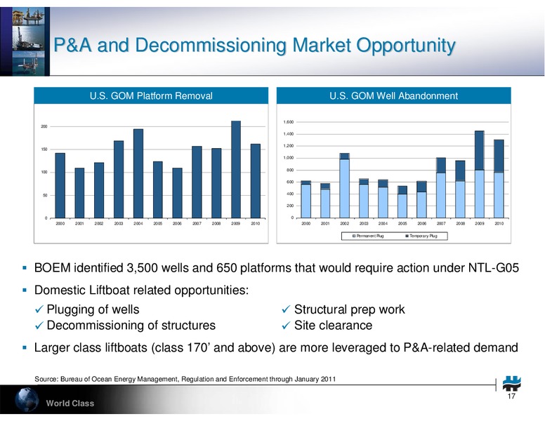 HOWARD WEIL 39TH ANNUAL ENERGY CONFERENCE – Hercules Offshore, Inc. – slide 17