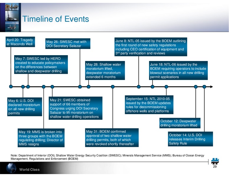 HOWARD WEIL 39TH ANNUAL ENERGY CONFERENCE – Hercules Offshore, Inc. – slide 29
