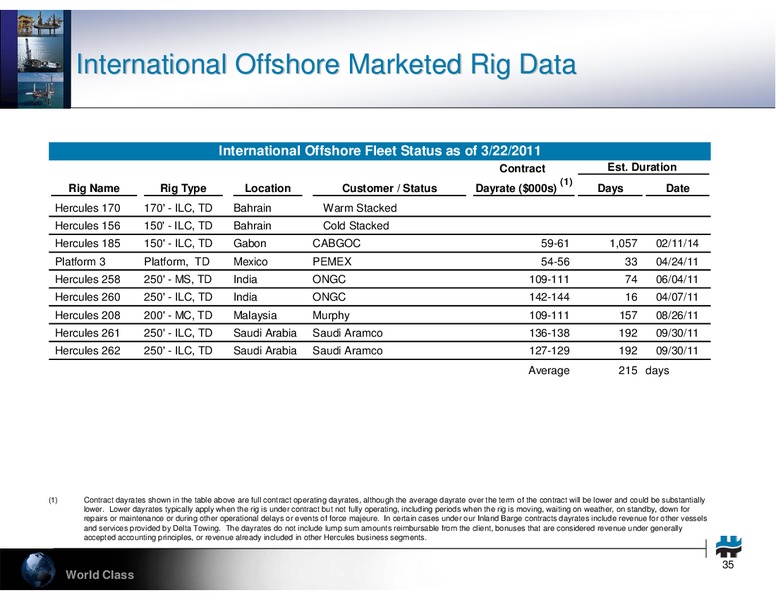 HOWARD WEIL 39TH ANNUAL ENERGY CONFERENCE – Hercules Offshore, Inc. – slide 35