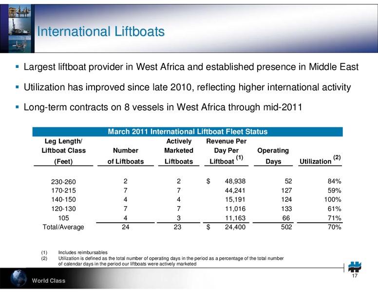 UBS LEVERAGED FINANCE CONFERENCE – Hercules Offshore, Inc. – slide 17