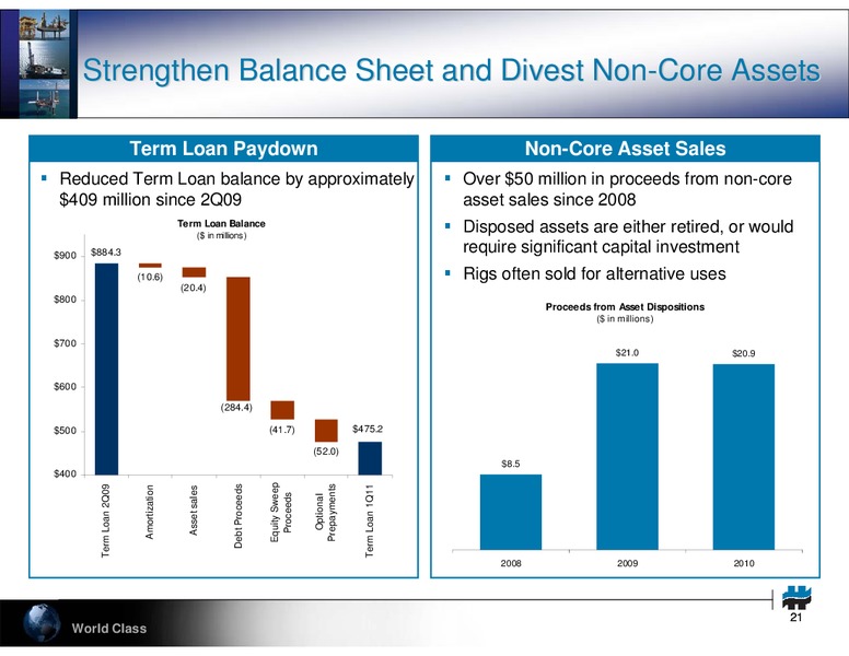 UBS LEVERAGED FINANCE CONFERENCE – Hercules Offshore, Inc. – slide 21