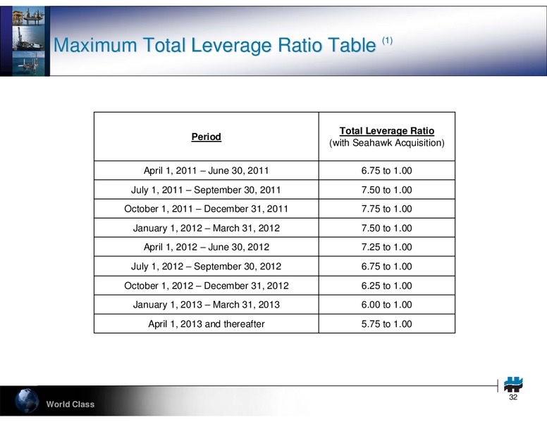 UBS LEVERAGED FINANCE CONFERENCE – Hercules Offshore, Inc. – slide 32