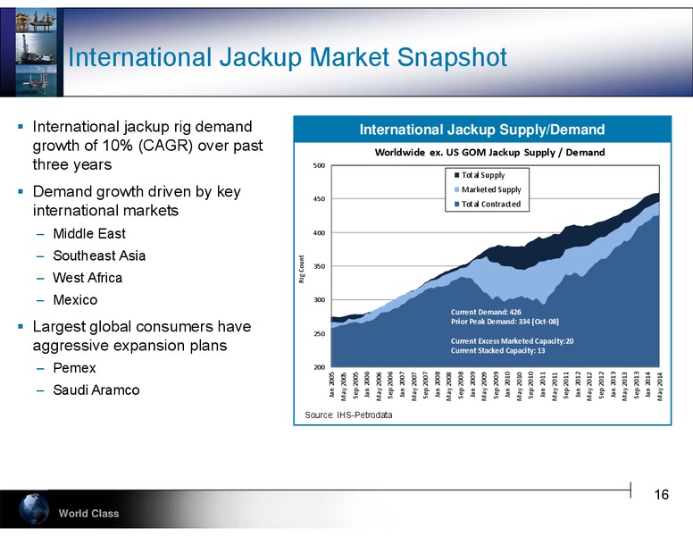 UBS GLOBAL OIL AND GAS CONFERENCE – Hercules Offshore, Inc. – slide 16