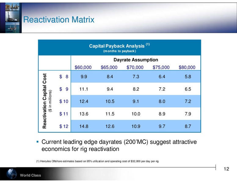 RAYMOND JAMES 2012 BOSTON SPRING CONFERENCE – Hercules Offshore, Inc. – slide 12