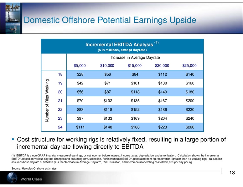 RAYMOND JAMES 2012 BOSTON SPRING CONFERENCE – Hercules Offshore, Inc. – slide 13