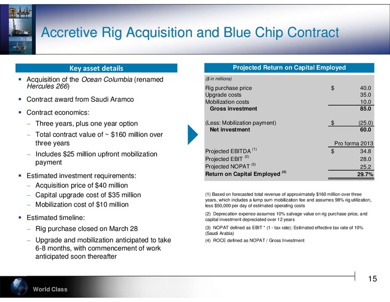 RAYMOND JAMES 2012 BOSTON SPRING CONFERENCE – Hercules Offshore, Inc. – slide 15