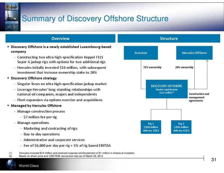 RAYMOND JAMES 2012 BOSTON SPRING CONFERENCE – Hercules Offshore, Inc. – slide 31