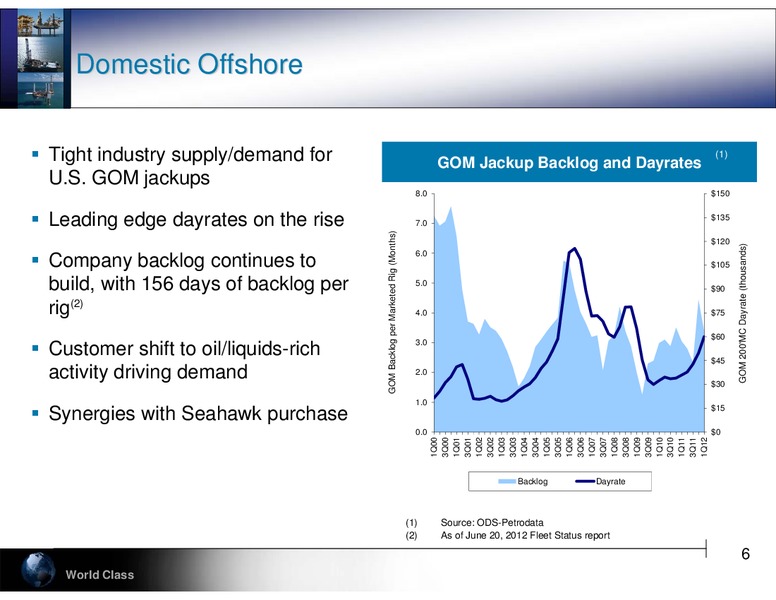 GLOBAL HUNTER SECURITIES 100 ENERGY CONFERENCE – Hercules Offshore, Inc. – slide 6