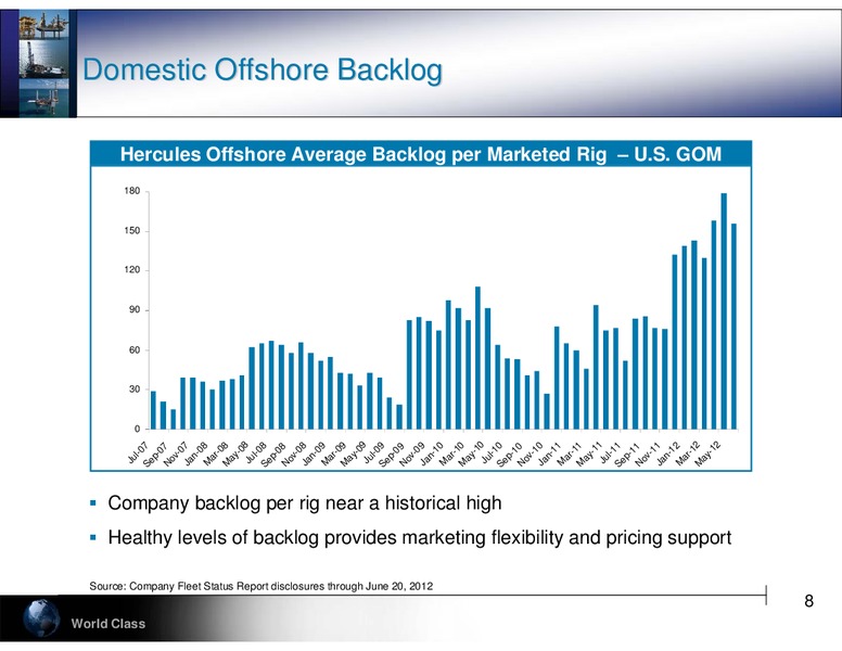 GLOBAL HUNTER SECURITIES 100 ENERGY CONFERENCE – Hercules Offshore, Inc. – slide 8
