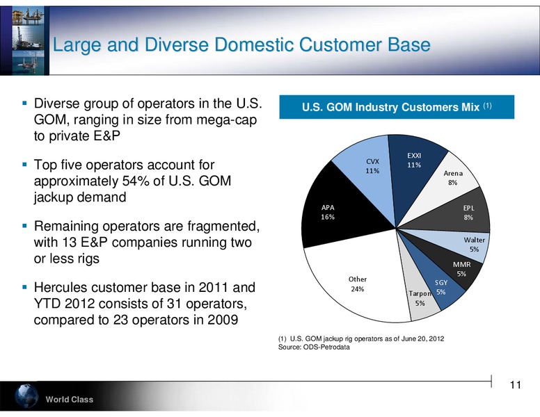GLOBAL HUNTER SECURITIES 100 ENERGY CONFERENCE – Hercules Offshore, Inc. – slide 11