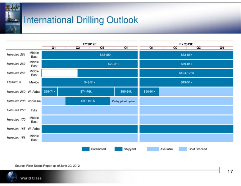 GLOBAL HUNTER SECURITIES 100 ENERGY CONFERENCE – Hercules Offshore, Inc. – slide 17