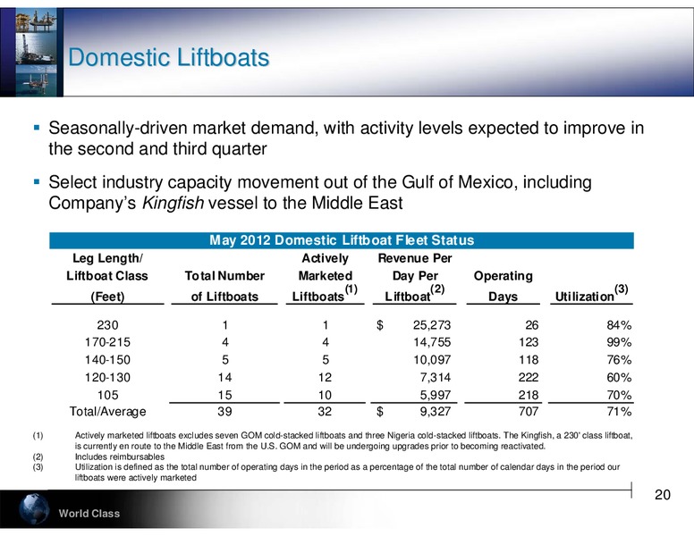 GLOBAL HUNTER SECURITIES 100 ENERGY CONFERENCE – Hercules Offshore, Inc. – slide 20