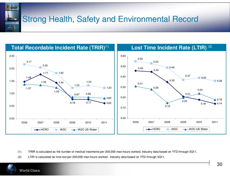 GLOBAL HUNTER SECURITIES 100 ENERGY CONFERENCE – Hercules Offshore, Inc. – slide 30