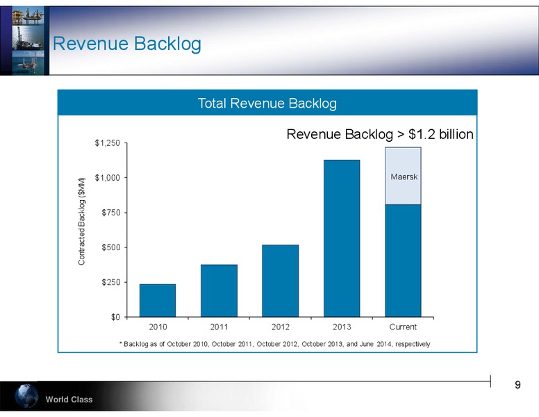 GLOBAL HUNTER SECURITIES 100 ENERGY CONFERENCE – Hercules Offshore, Inc. – slide 9