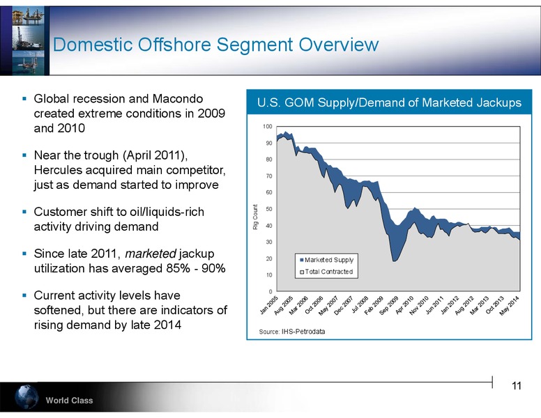GLOBAL HUNTER SECURITIES 100 ENERGY CONFERENCE – Hercules Offshore, Inc. – slide 11