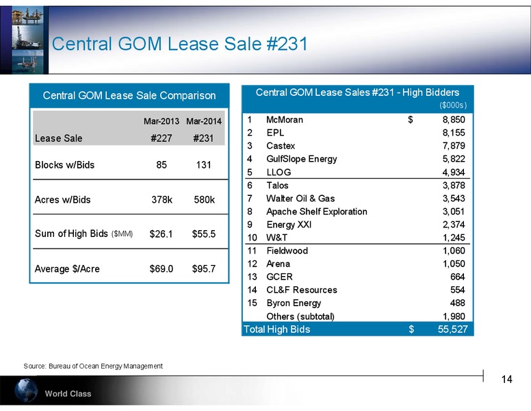 GLOBAL HUNTER SECURITIES 100 ENERGY CONFERENCE – Hercules Offshore, Inc. – slide 14