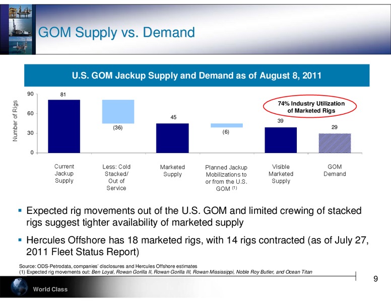 TUDOR PICKERING HOLT & CO CONFERENCE – Hercules Offshore, Inc. – slide 9