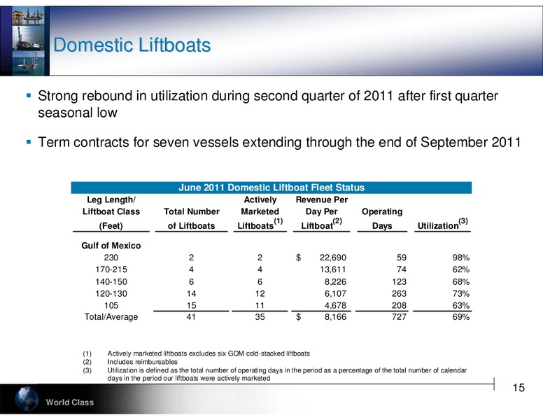 TUDOR PICKERING HOLT & CO CONFERENCE – Hercules Offshore, Inc. – slide 15