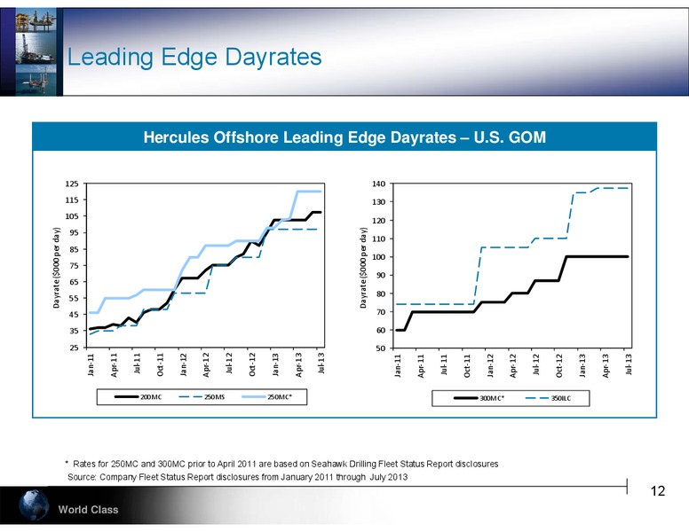 ENERCOMS THE OIL AND GAS CONFERENCE 18 – Hercules Offshore, Inc. – slide 12
