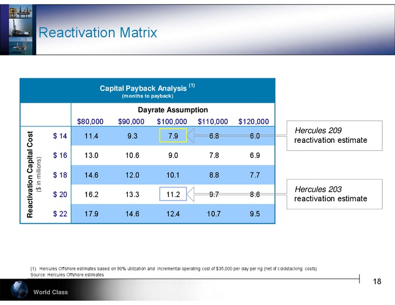 ENERCOMS THE OIL AND GAS CONFERENCE 18 – Hercules Offshore, Inc. – slide 18