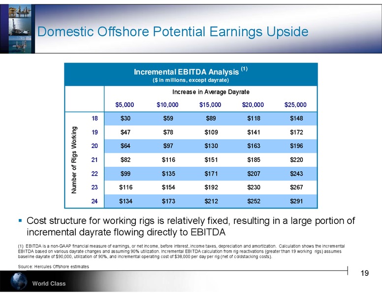 ENERCOMS THE OIL AND GAS CONFERENCE 18 – Hercules Offshore, Inc. – slide 19