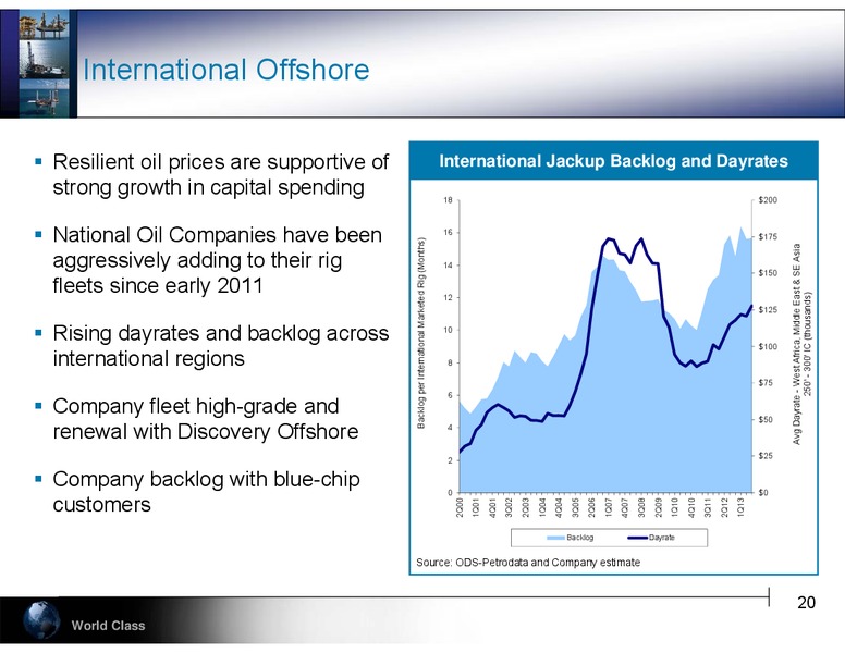 ENERCOMS THE OIL AND GAS CONFERENCE 18 – Hercules Offshore, Inc. – slide 20