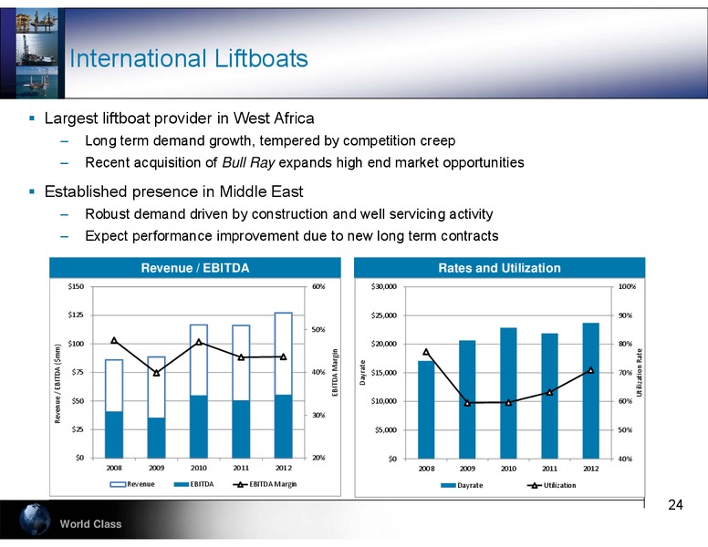 ENERCOMS THE OIL AND GAS CONFERENCE 18 – Hercules Offshore, Inc. – slide 24