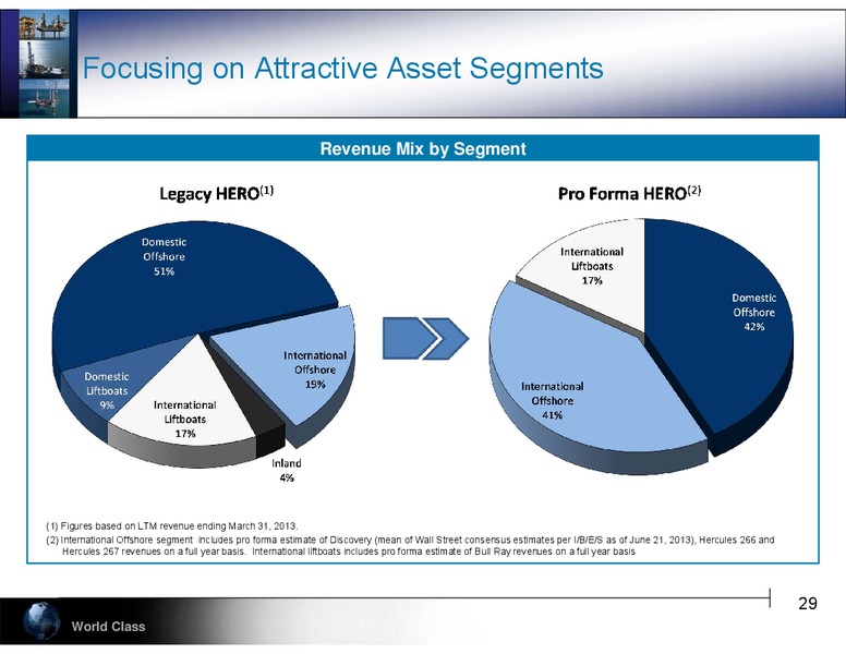 ENERCOMS THE OIL AND GAS CONFERENCE 18 – Hercules Offshore, Inc. – slide 29