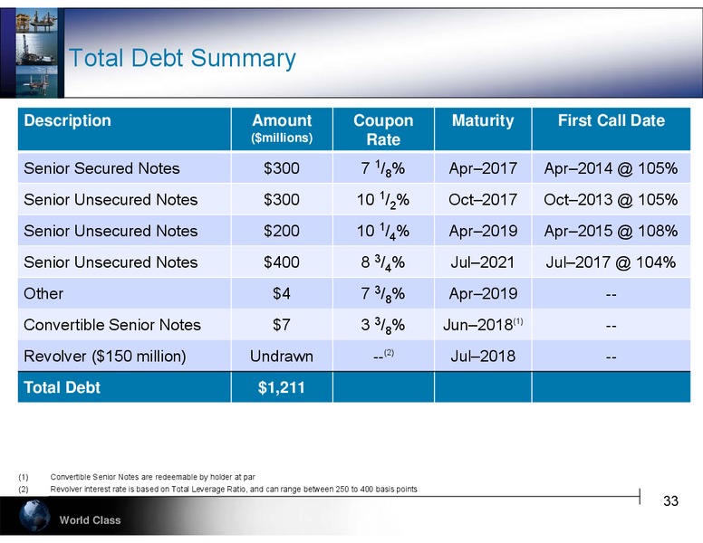 ENERCOMS THE OIL AND GAS CONFERENCE 18 – Hercules Offshore, Inc. – slide 33