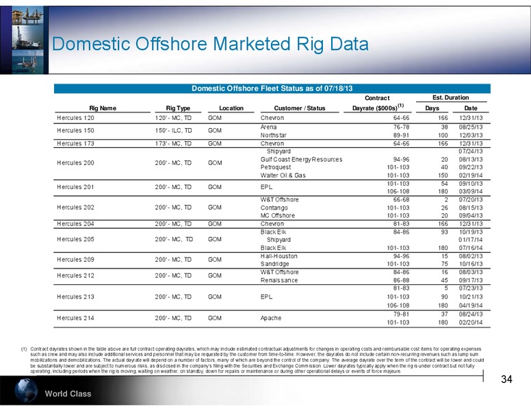 ENERCOMS THE OIL AND GAS CONFERENCE 18 – Hercules Offshore, Inc. – slide 34