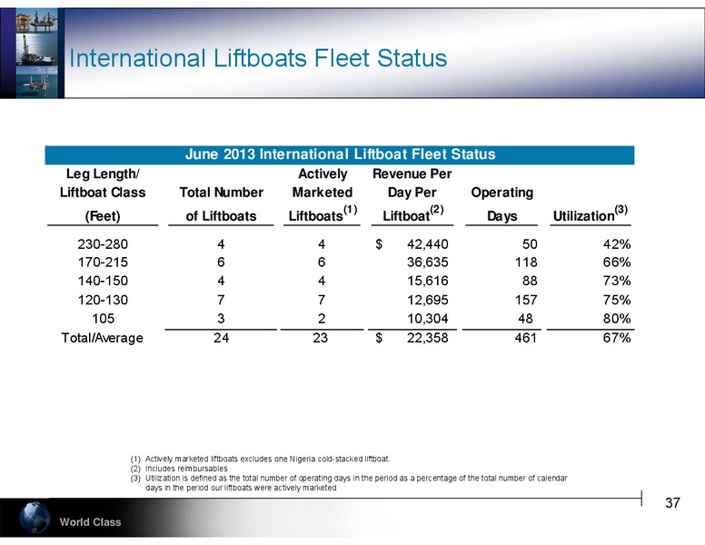 ENERCOMS THE OIL AND GAS CONFERENCE 18 – Hercules Offshore, Inc. – slide 37