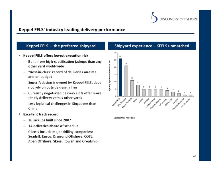 PARETO OIL & GAS CONFERENCE 2011 – Hercules Offshore, Inc. – slide 21