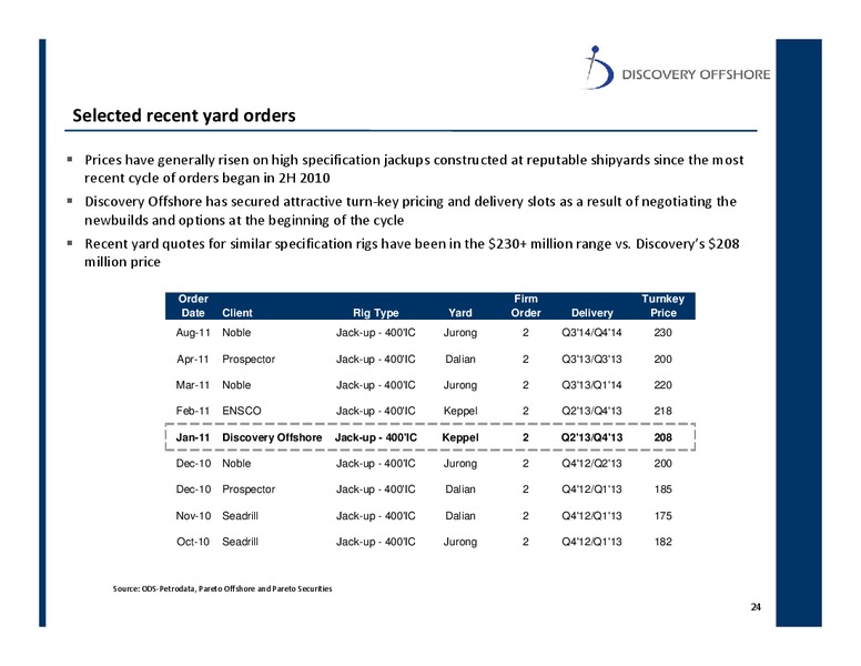 PARETO OIL & GAS CONFERENCE 2011 – Hercules Offshore, Inc. – slide 22